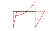 Internal forces in a three-hinged frame - superposition