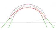 Minimum and maximum thrust in a masonry arch